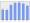 Evolucion de la populacion 1962-2008