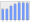 Evolucion de la populacion 1962-2008