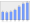 Evolucion de la populacion 1962-2008