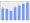 Evolucion de la populacion 1962-2008