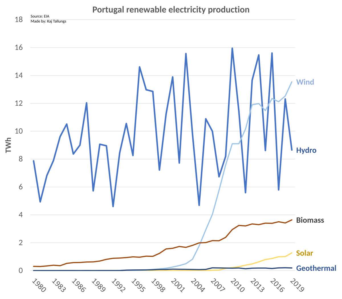 Renewable energy in Portugal - Wikipedia