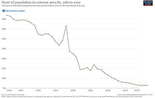 <span class="mw-page-title-main">Poverty in Indonesia</span> Overview of poverty in Indonesia