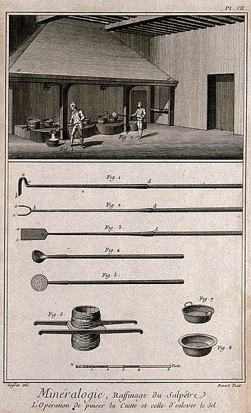 File:Process of refining of saltpetre and the instruments used. E Wellcome V0023590ER.jpg