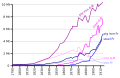 Thumbnail for version as of 20:58, 12 September 2022