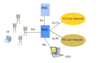 Topología de red - Wikipedia, la enciclopedia libre