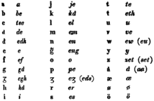 Alphabet utilisé par Rask en 1832 dans Ræsonneret lappisk sproglære.