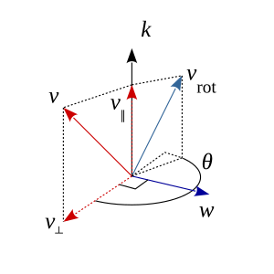 Rodrigues' rotation formula rotates v by an angle th around vector k by decomposing it into its components parallel and perpendicular to k, and rotating only the perpendicular component. Rodrigues-formula.svg