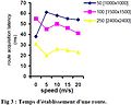 Figure 3 - Graphique issu de l'étude de Nabil Tabbane en 2004[86]