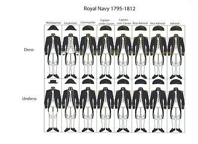Royal Navy uniforms 1795-1812 Royal Navy uniforms 1795-1812.jpg