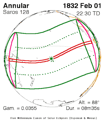 1832年2月1日日食