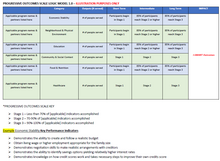 Sample Progressive Outcomes Scale Logic Model (POSLM) (2021) Sample POSLM logic model.png