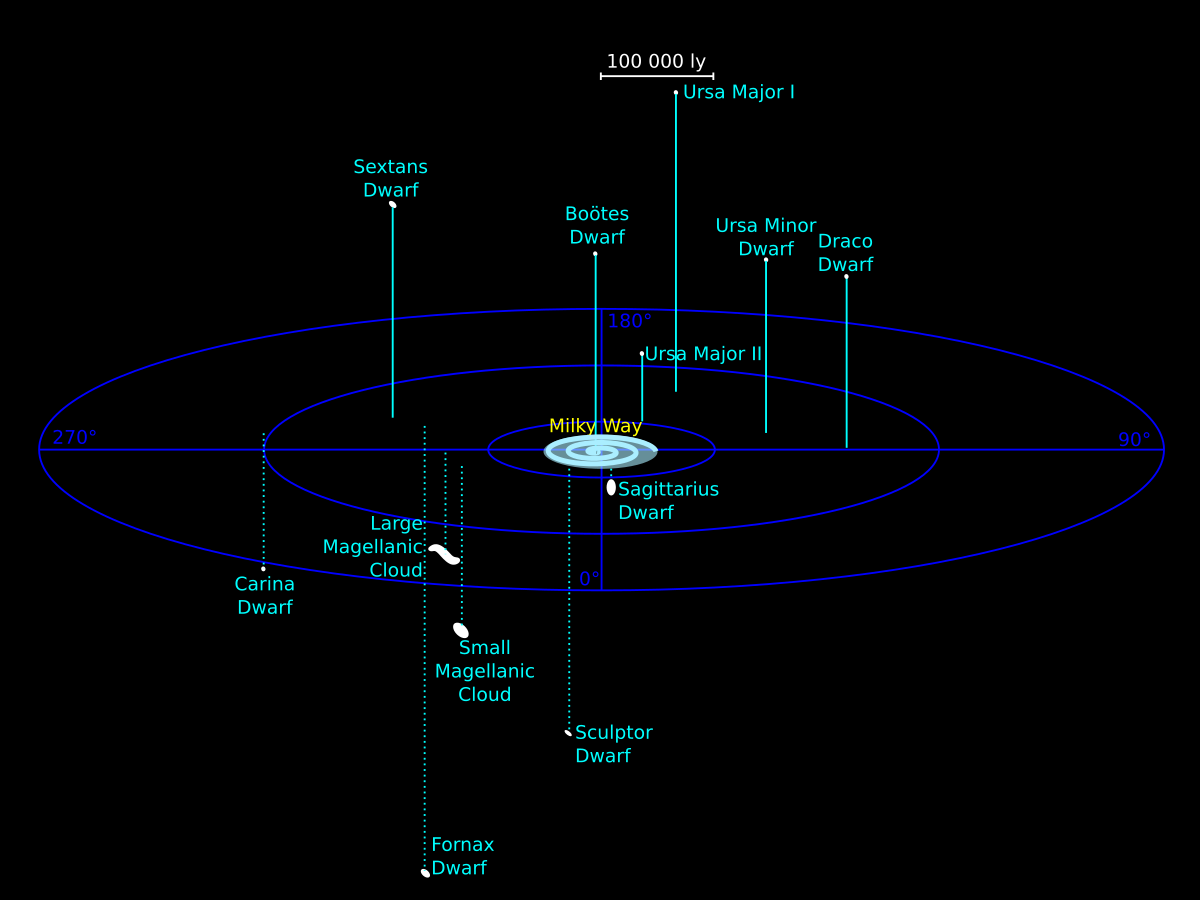 Satellite galaxy - Wikipedia