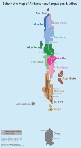 Jazyky a kmeny Andaman. Sentinelština je označena šedě, a je u ní anglický název Sentinelese