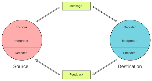 PDF) Verbal communication skills in typical language development: a case  series