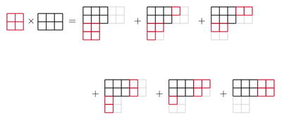 Schur functions rectangular example.png