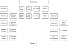 A tubák (basszusok) általában fordítottak a képből, Bbs a kúpok oldalán