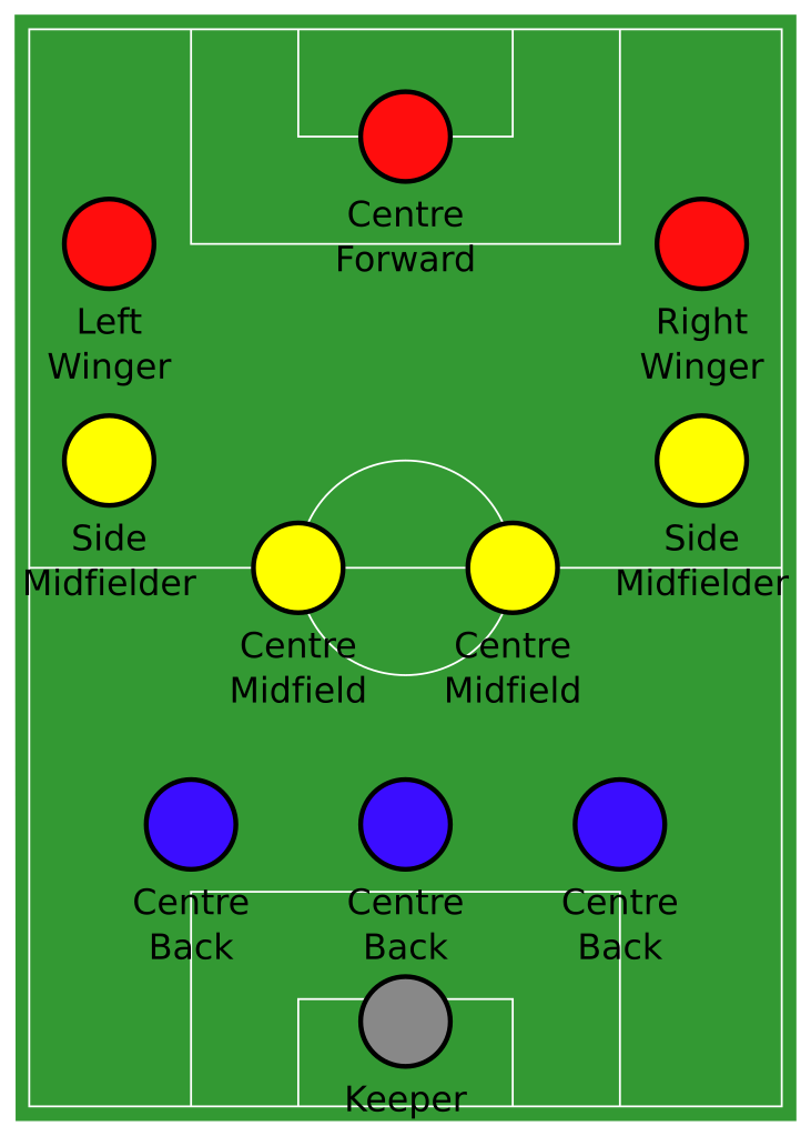 File:Soccer formation 3-4-3.svg - Wikipedia