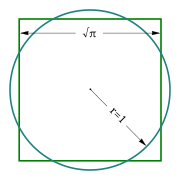 Squaring the circle