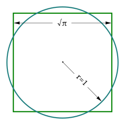 Die Quadratur des Kreises