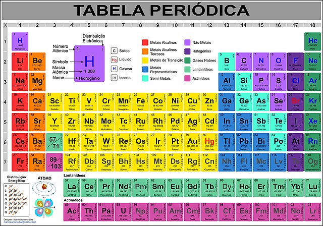 Tabela periódica – Wikipédia, a enciclopédia livre