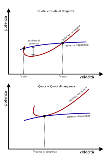 Techo de vuelo