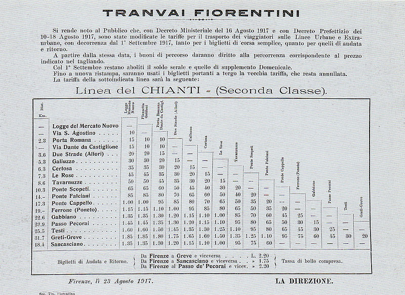 File:Tariffe tramvia 1917.jpg