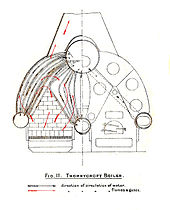 Thornycroft-Schulz boiler Thornycroft boiler end section (Stokers Manual 1912).jpg