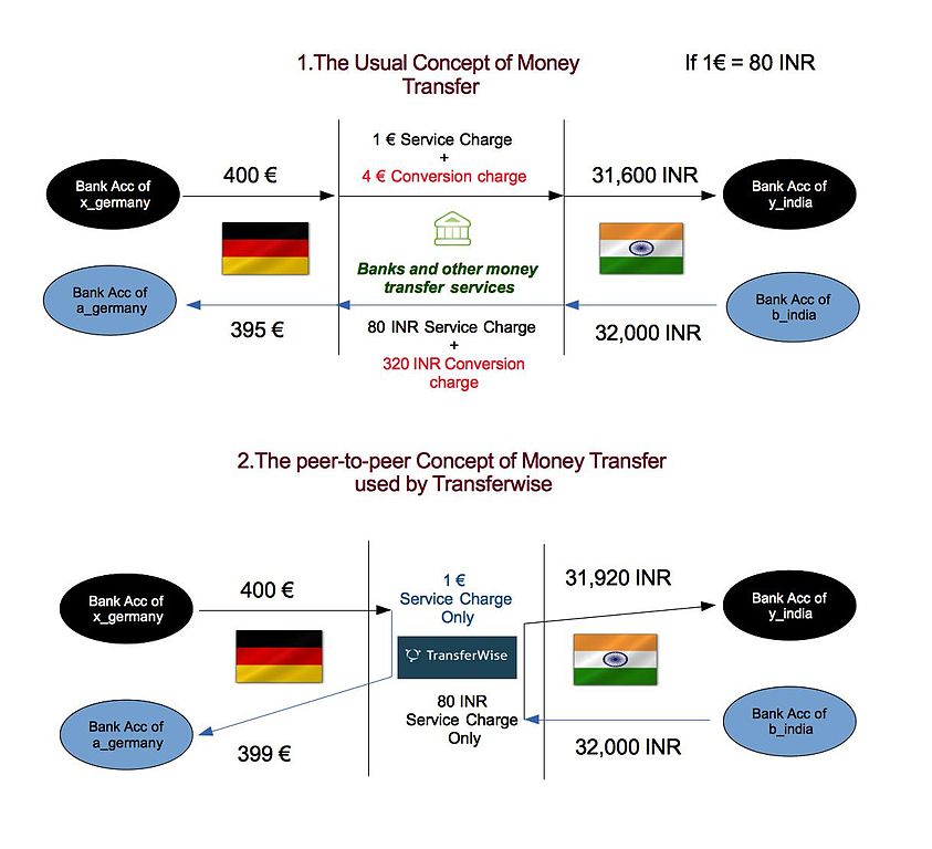 File:Reverso 1 euro.jpg - Wikipedia