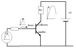 Transistor als stroomversterker
