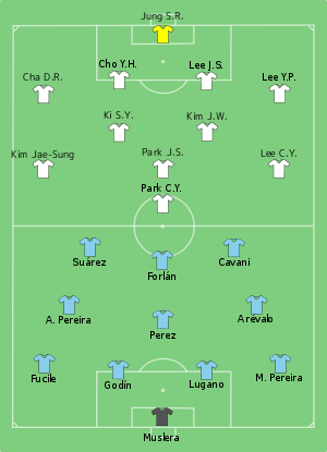 تشكيلة الأوروغواي و كوريا الجنوبية في مباراة 26 يونيو 2010.