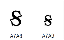 Codepunkte der Buchstaben seit Unicode 6.0