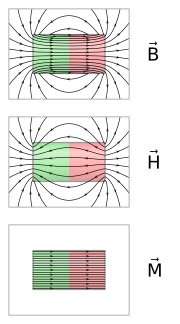 Thumbnail for Demagnetizing field