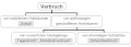 Vorschaubild der Version vom 23:30, 6. Nov. 2017