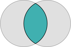 Vesica piscis circles.svg