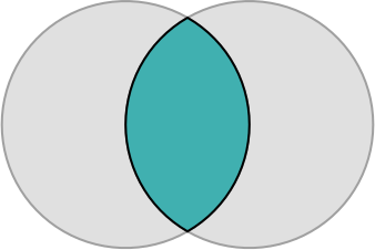 Vesica Piscis