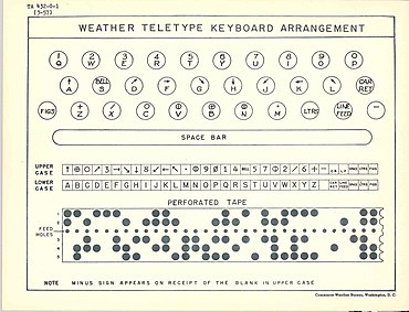 Okta - Wikipedia