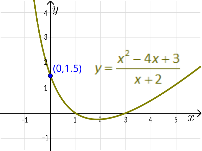 График функции svg. Y=16 X функция. Y Intercept in the function. Рациональная функция картинки. Function svg.