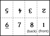 File:Zinemaking-folding-8cut-plan.svg