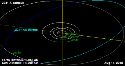 Орбита астероида 2241.png