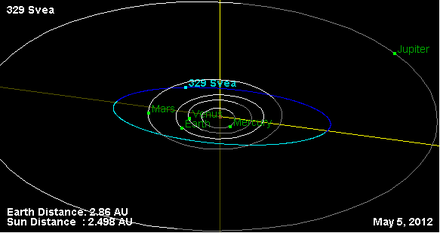 Орбита астероида 329.png