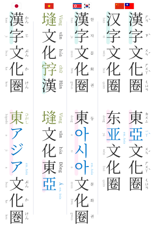 漢字 Wikipedia