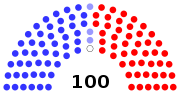 118th United States Senate 20230108.svg