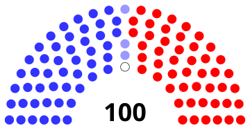 File:118th United States Senate 20230108.svg