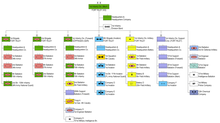 1st Infantry Division (Mechanized) structure 1989 (click to enlarge) 1st US Infantry Division 1989.png