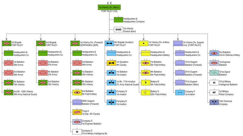 File:1st US Infantry Division 1989.png