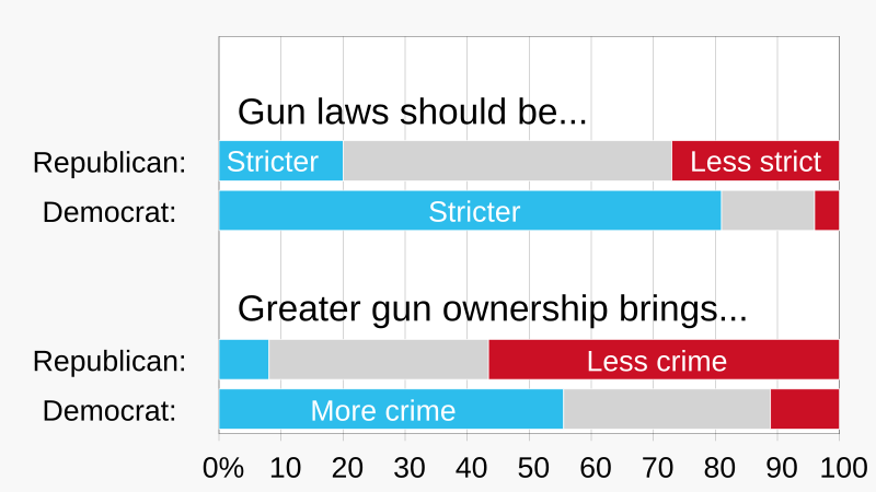 against gun control statistics