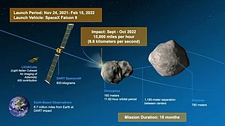 雙小行星改道測試: 背景, 任务简介, 媒体资料