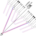 22 degree halo Observer looking at 22 degree halo fr.svg