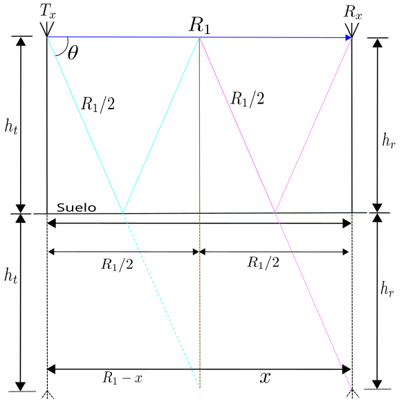 File:33.lateralalturasigualesconpared.svg