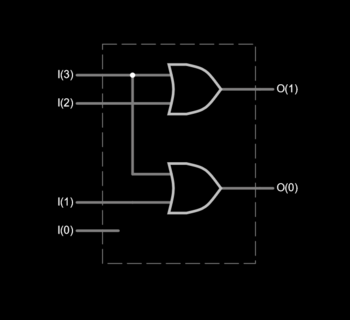 Gate level schematic of a simple 4:2 line encoder 4to2 Simple Encoder.png